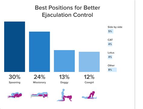 pusssy|The 5 Best Sex Positions to Help People With Vaginas Orgasm